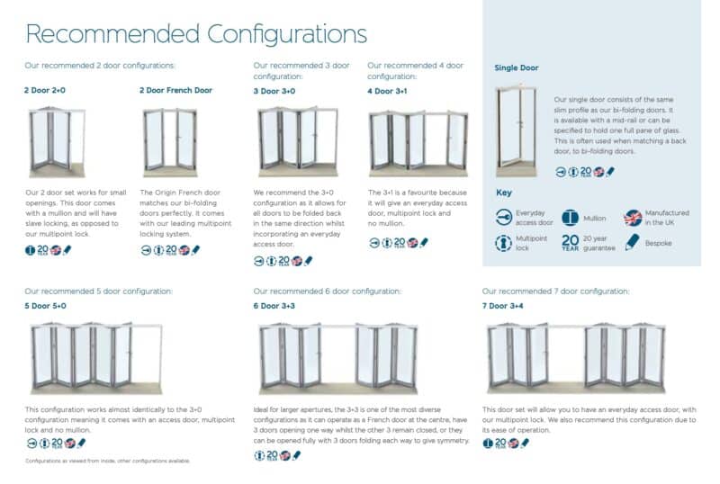 recommended configurations